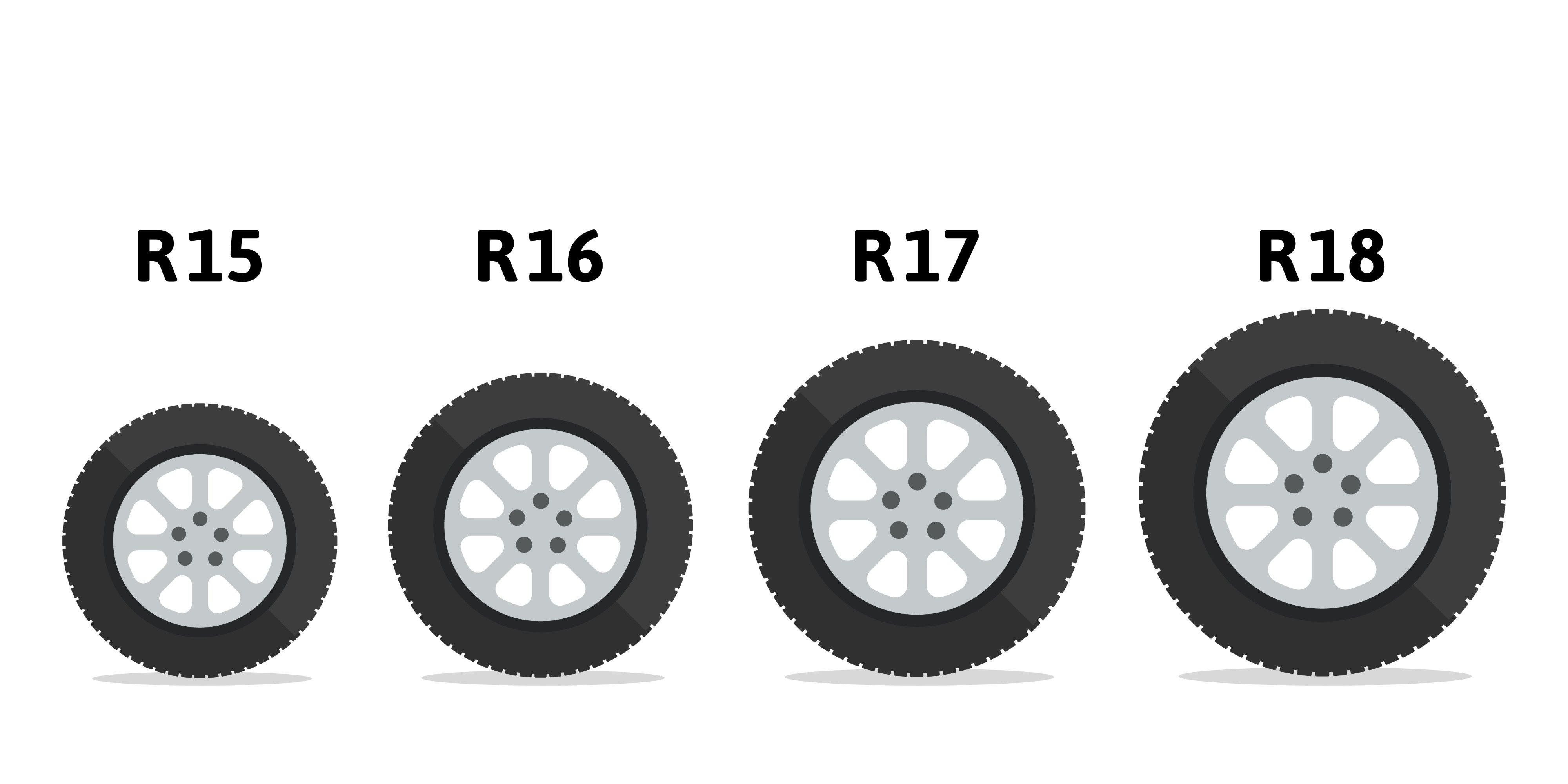 Koła i rozmiary felg