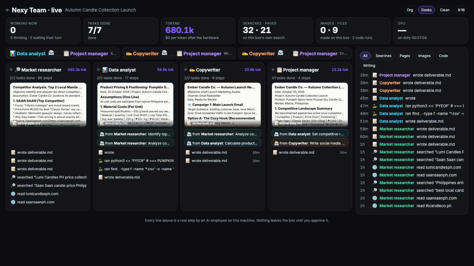 ZeroClaw AI employees working the Ember Candle project on the box, 30 October