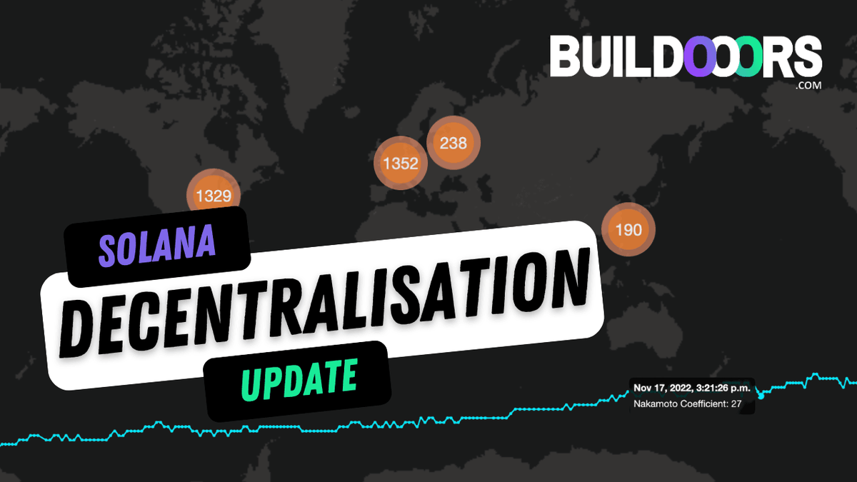 How Decentralised is Solana?