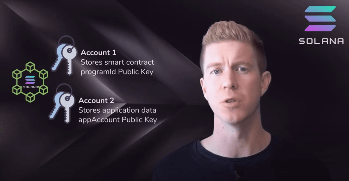 Free Solana Development Training Now @ Solhack.com