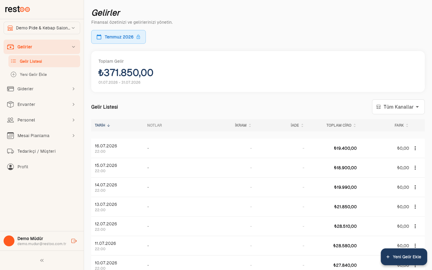 Müdür girişinde varsayılan ekran: doğrudan Gelirler (/income) — Panel'e değil