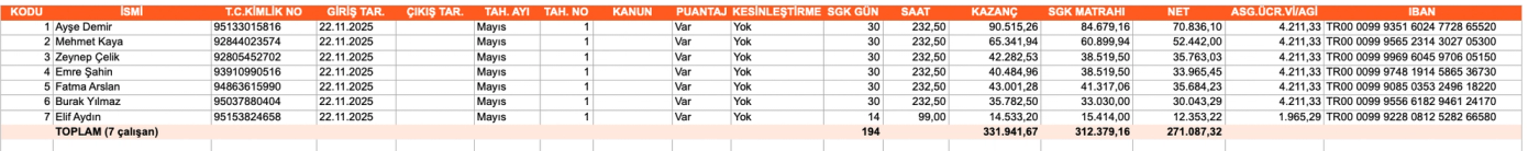 Banka maaş ödeme listesi