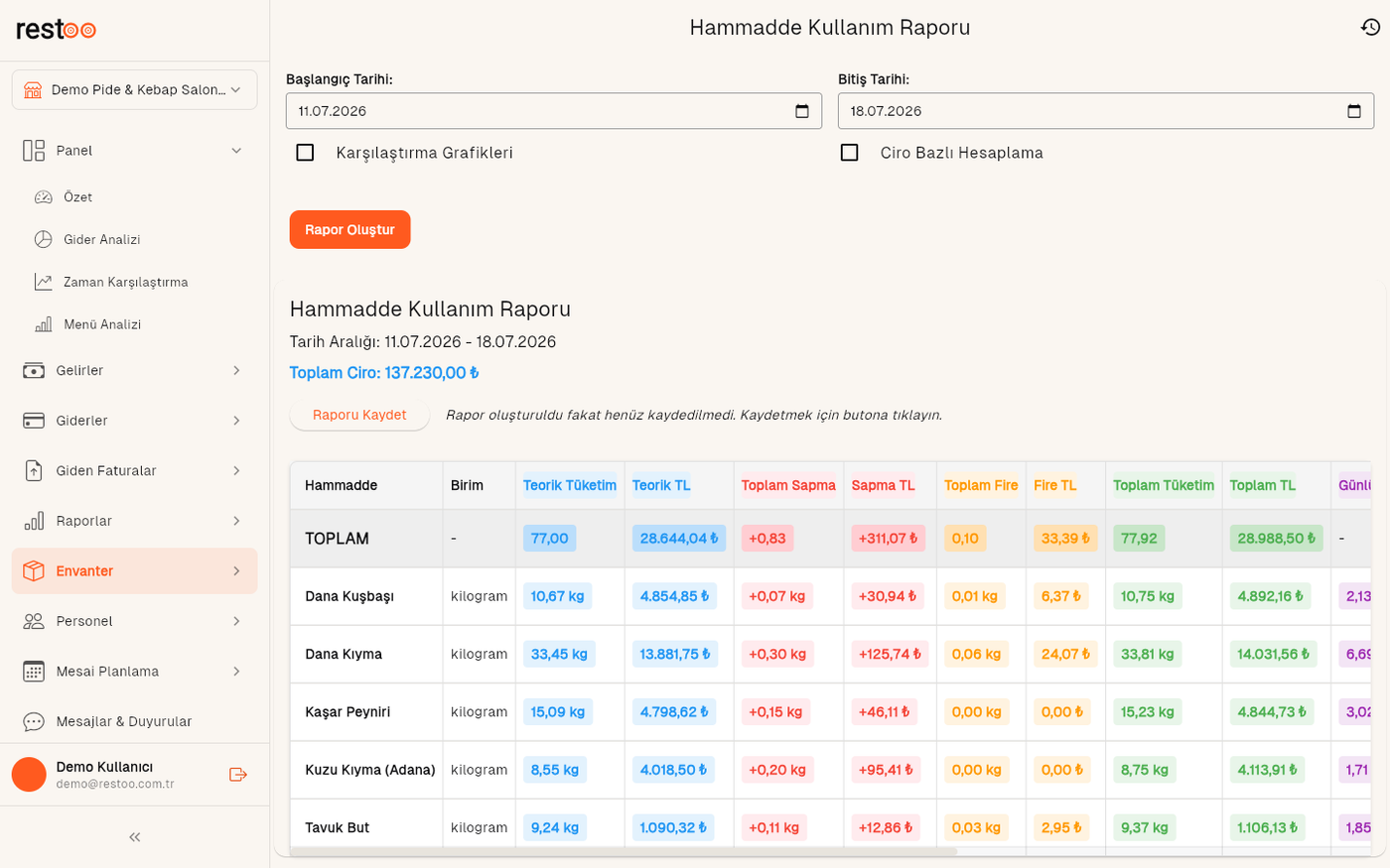 Hammadde Kullanım Raporu sonucu — teorik/gerçek tüketim, fire ve TL farkı
