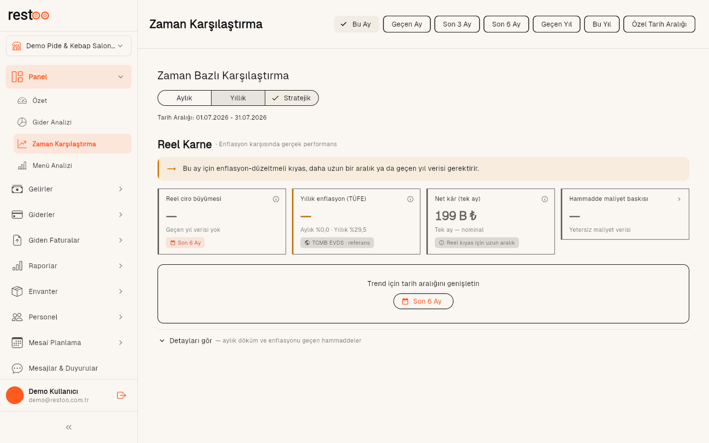 Stratejik / Reel Karne sekmesi — enflasyon karşısında gerçek performans