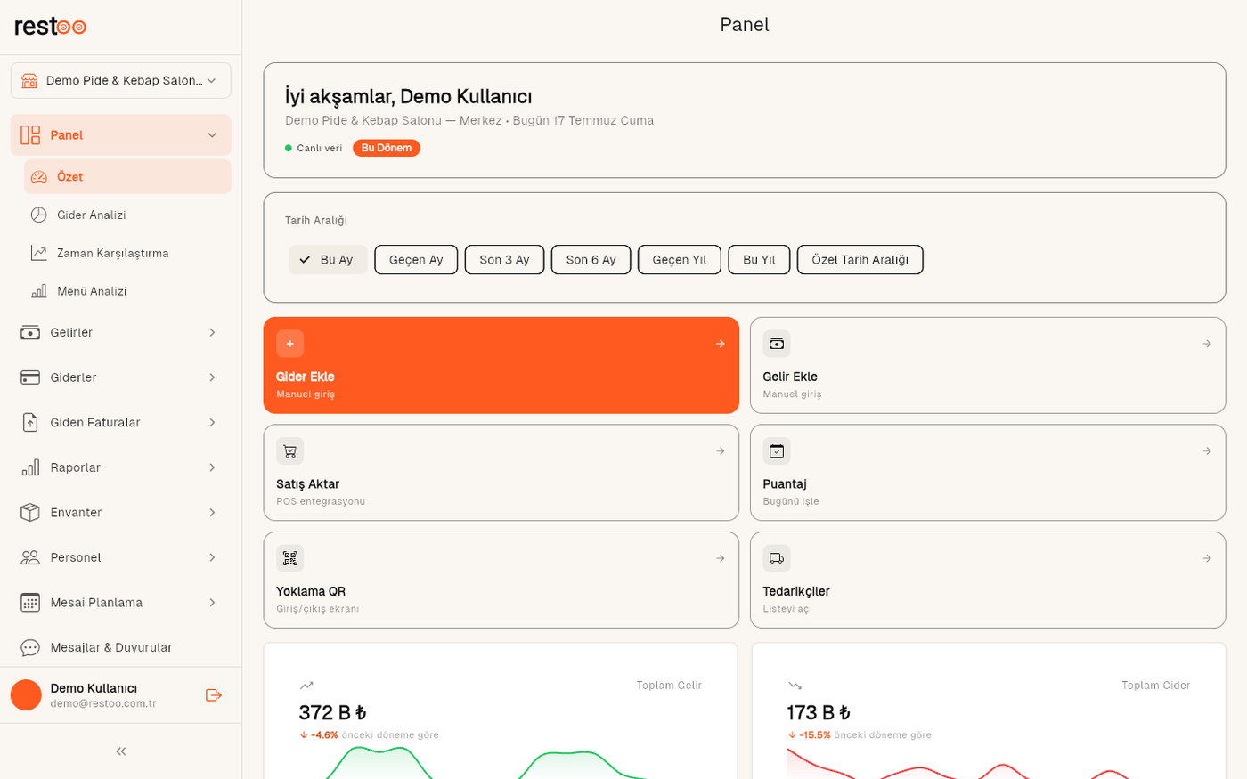 Panel — dört KPI kartı: Gelir, Gider, Net Kâr, Aktif Personel