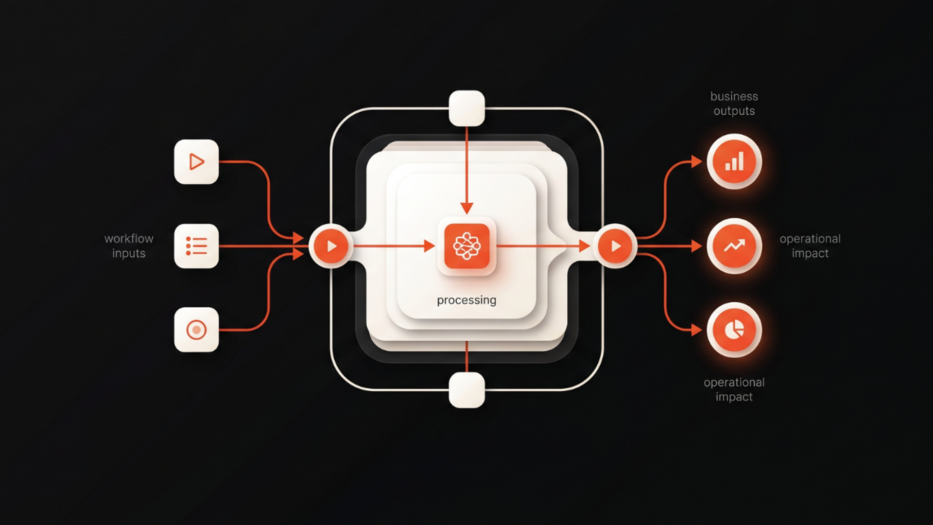 Business team evaluating AI strategy with ROI metrics, workflow mapping, and decision-making for funding approval