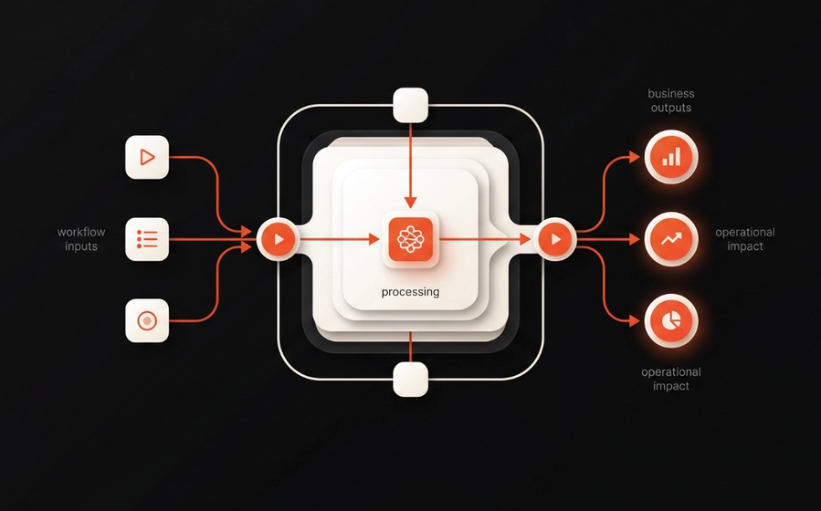 Business team evaluating AI strategy with ROI metrics, workflow mapping, and decision-making for funding approval