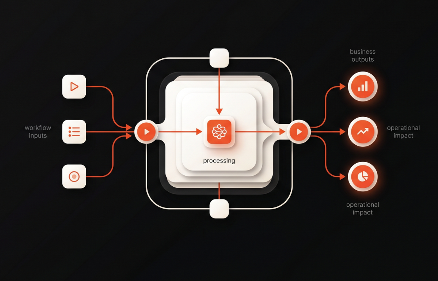Business team evaluating AI strategy with ROI metrics, workflow mapping, and decision-making for funding approval
