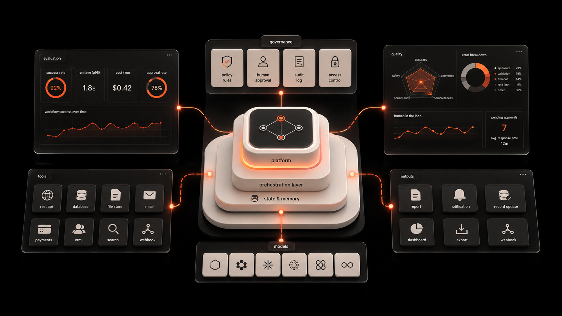 Featured image for LangGraph + API Orchestration for AI Workflows With Human Approval showing the main business workflow and AI use case.
