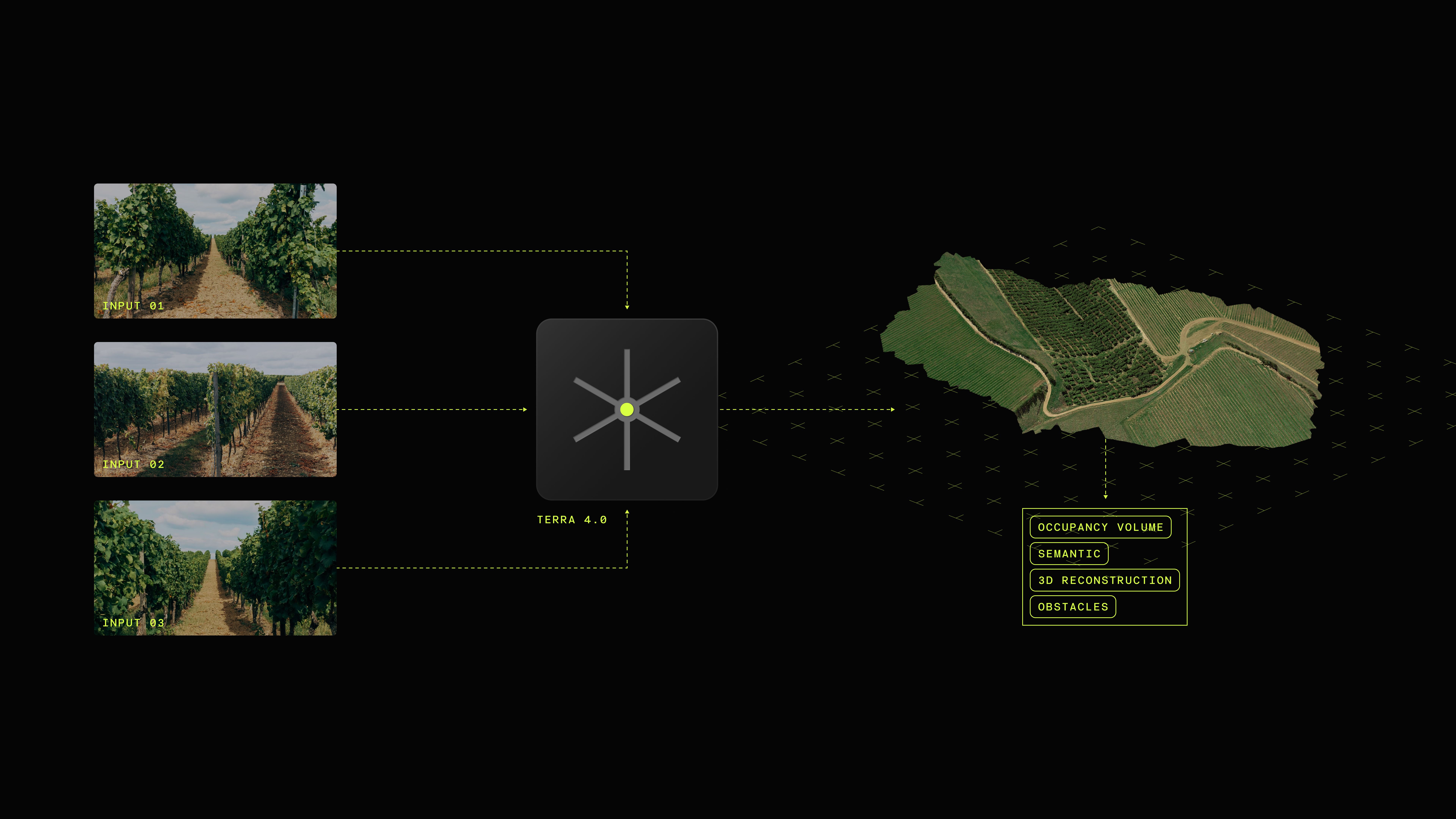 Introducing TERRA AI, new Artificial General Intelligence for
