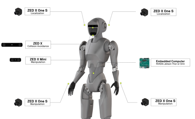 Introducing the new ZED X One camera series for Physical AI | Stereolabs