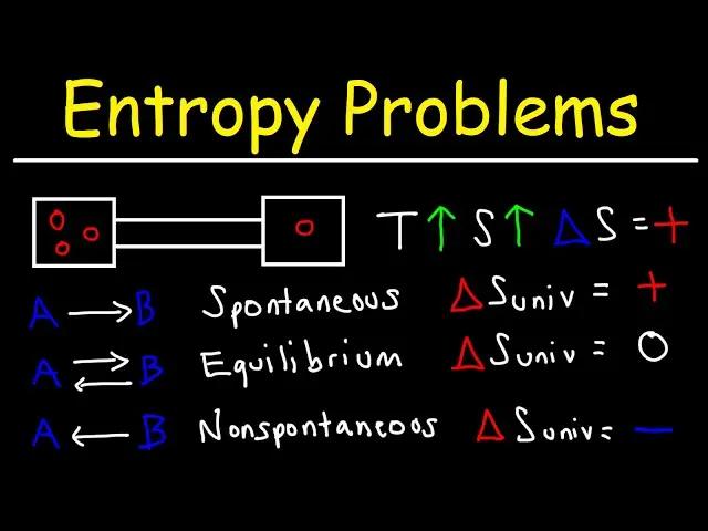 Entropija