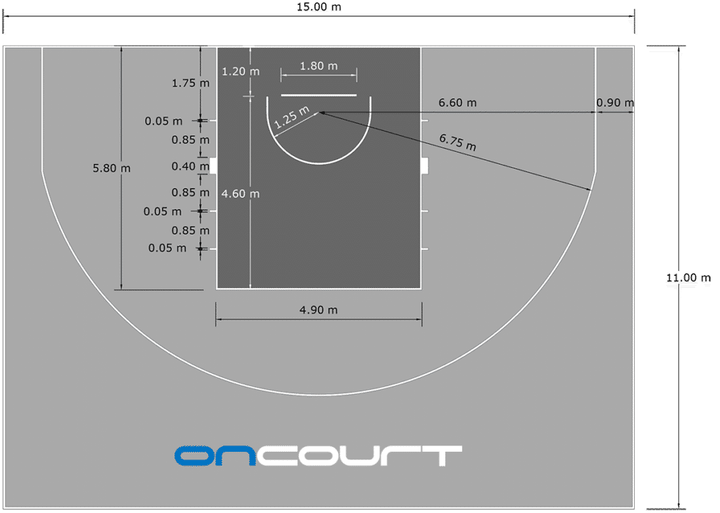 FIBA Half Court Dimensions