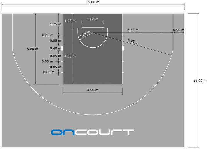 FIBA Half Court Dimensions