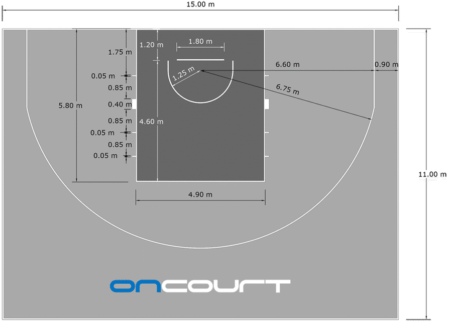 FIBA mjere pola terena