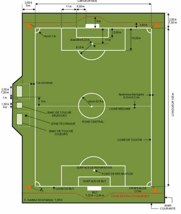 Dimensions des terrains de futsal, handball, volley-ball et des autres sports