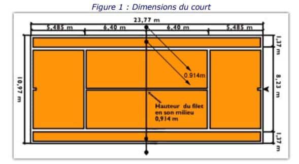 Dimensions des terrains de tennis, padel, badminton et pickleball