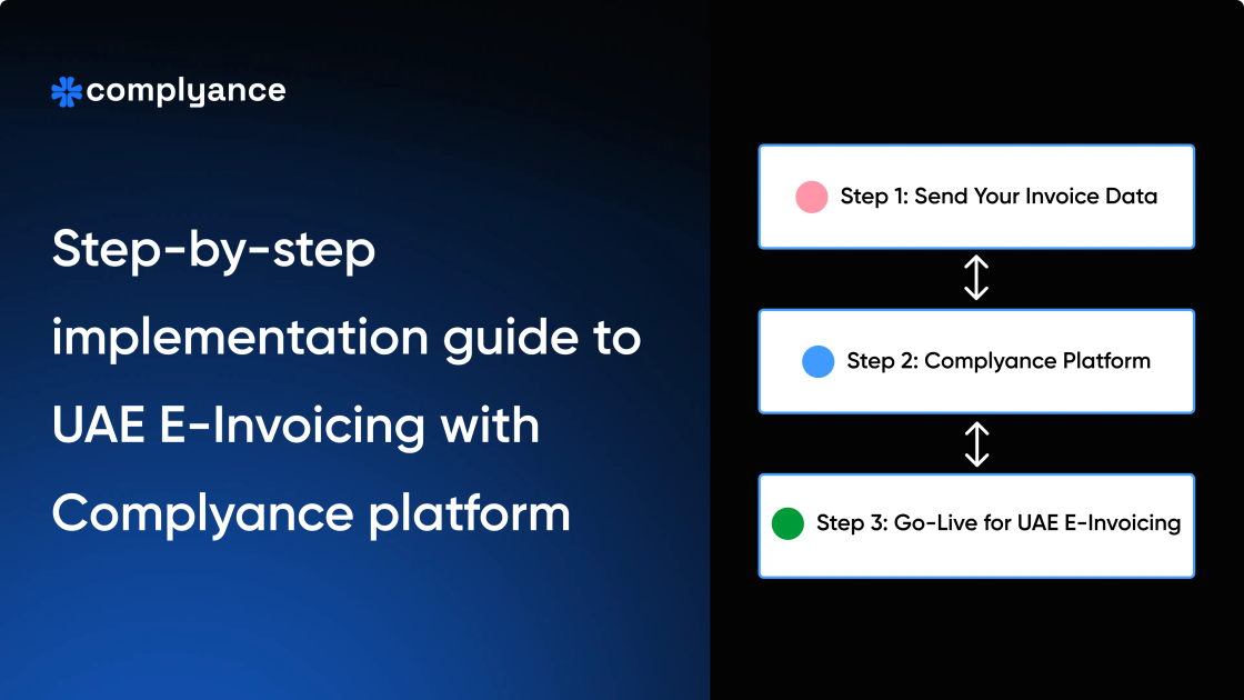 How to Implement UAE E-Invoicing with Complyance API Platform: A Step ...