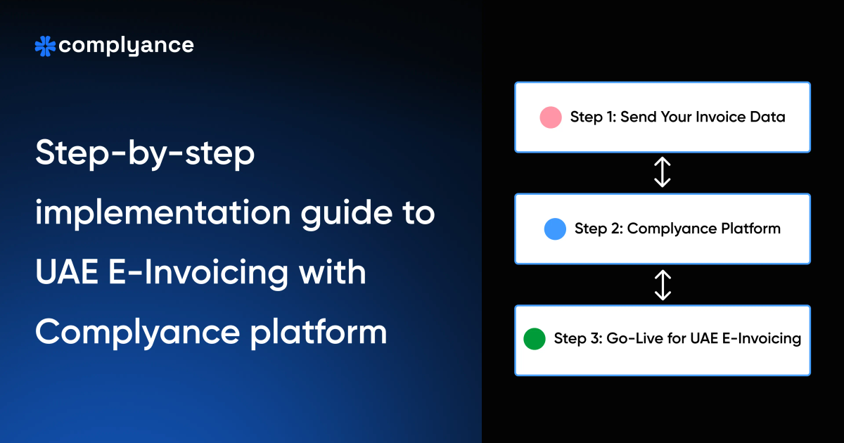 e-invoicing pakistan: api integration - youtube Images... How to Implement UAE E-Invoicing with Complyance API Platform: A Step ...