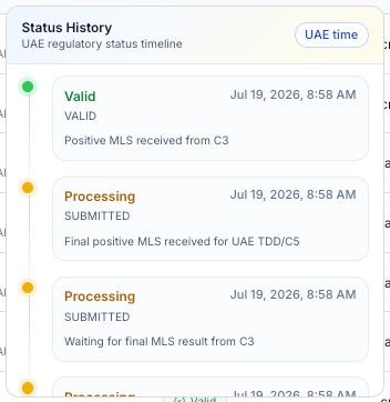 Document Status Breakdown
