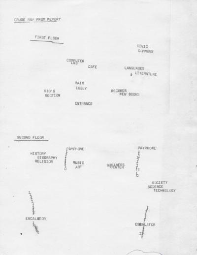 Recounting The Library