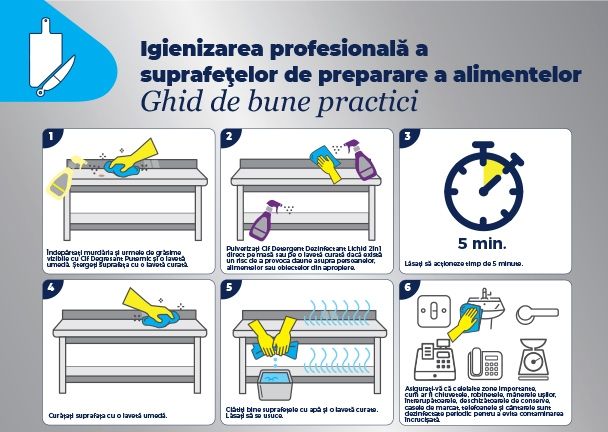 Igienizarea profesională a suprafeţelor de preparare a alimentelor - Ghid de bune practici