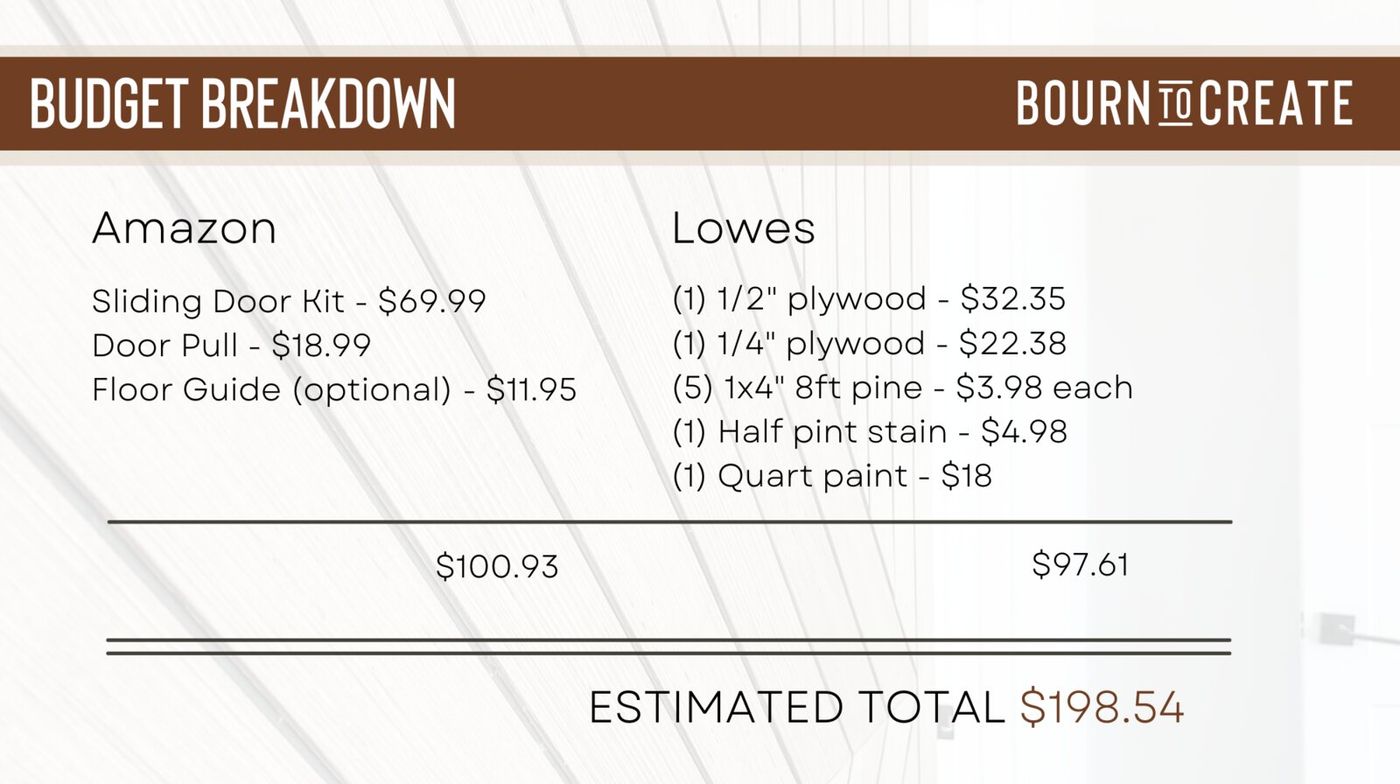 My full budget breakdown — just under $200 all in