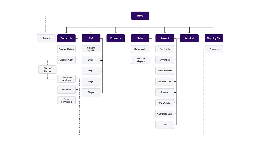 Solution Architecture
