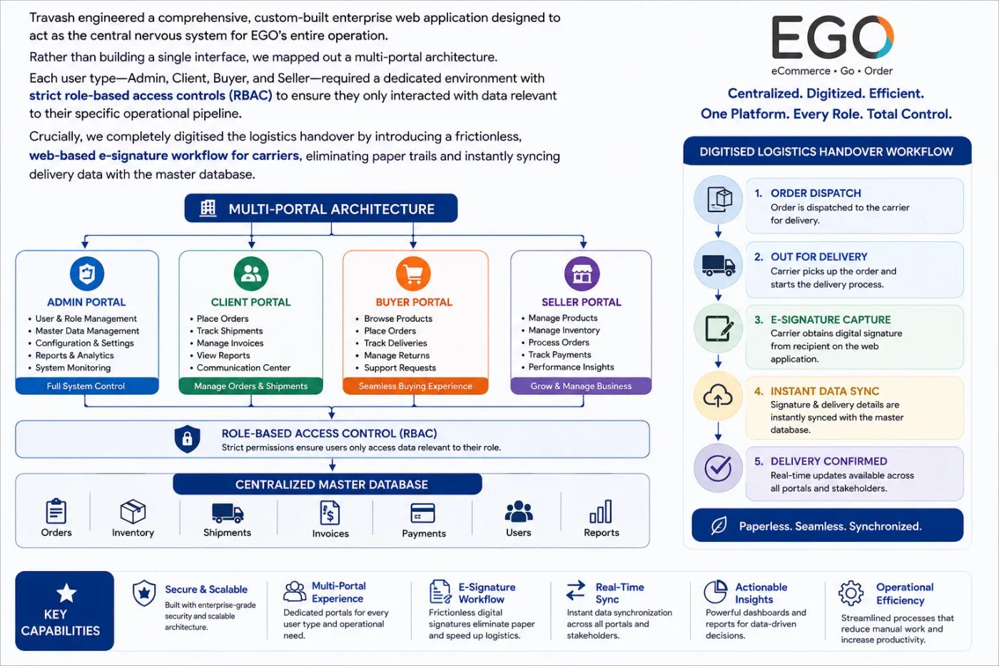 Solution Architecture