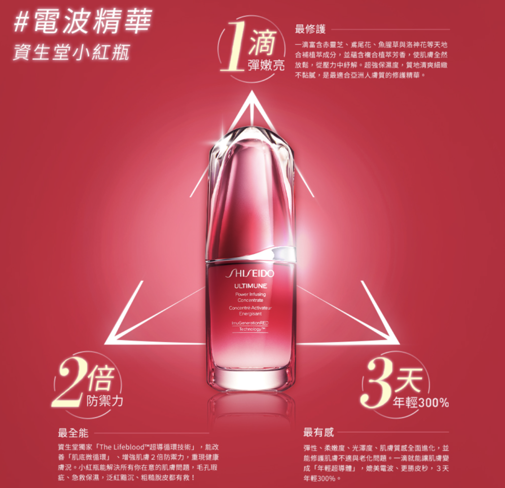 SHISEIDO 資生堂 紅妍超導循環肌活露（小紅瓶）