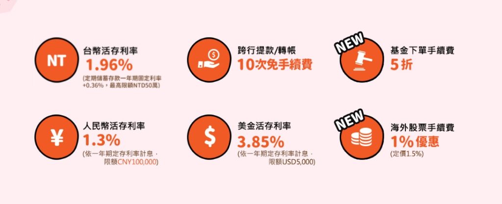 上海商銀 Cloud Bank數位帳戶