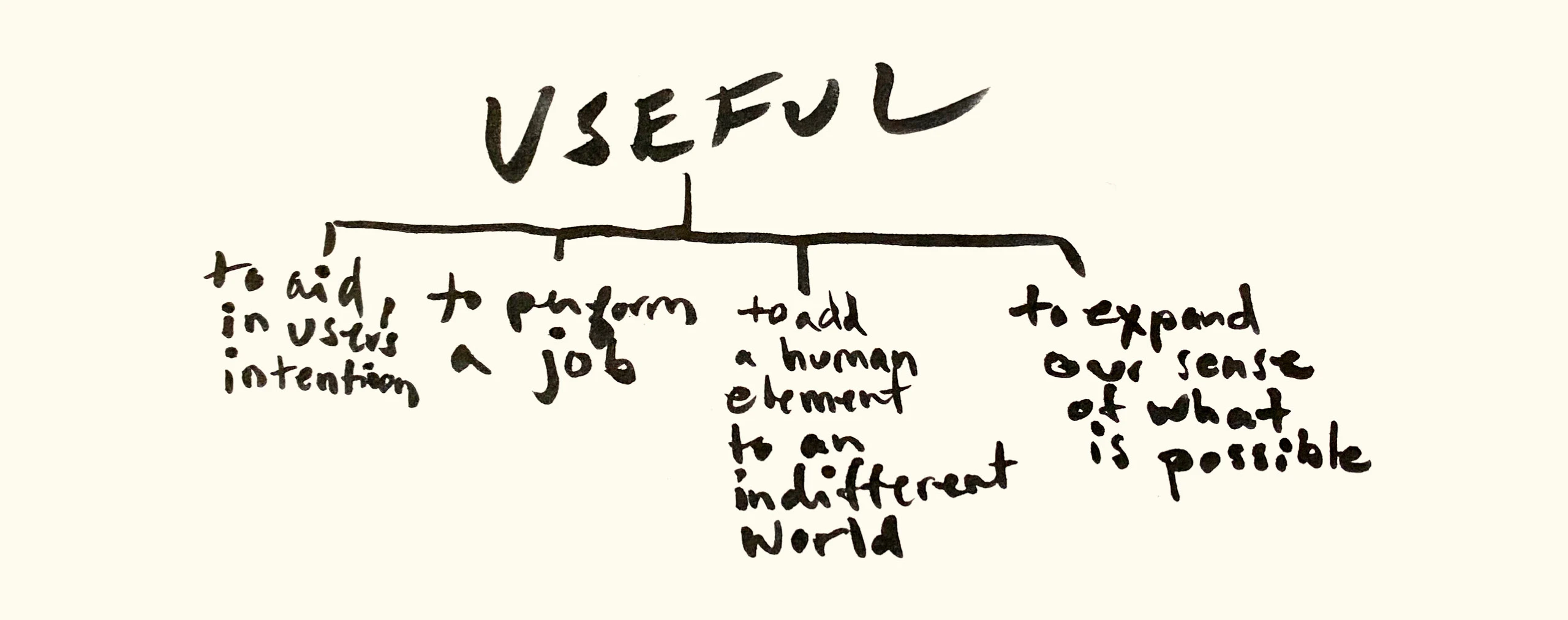 Hand lettering illustration by Kelli Anderson of the word “useful” with several definitions of the word.