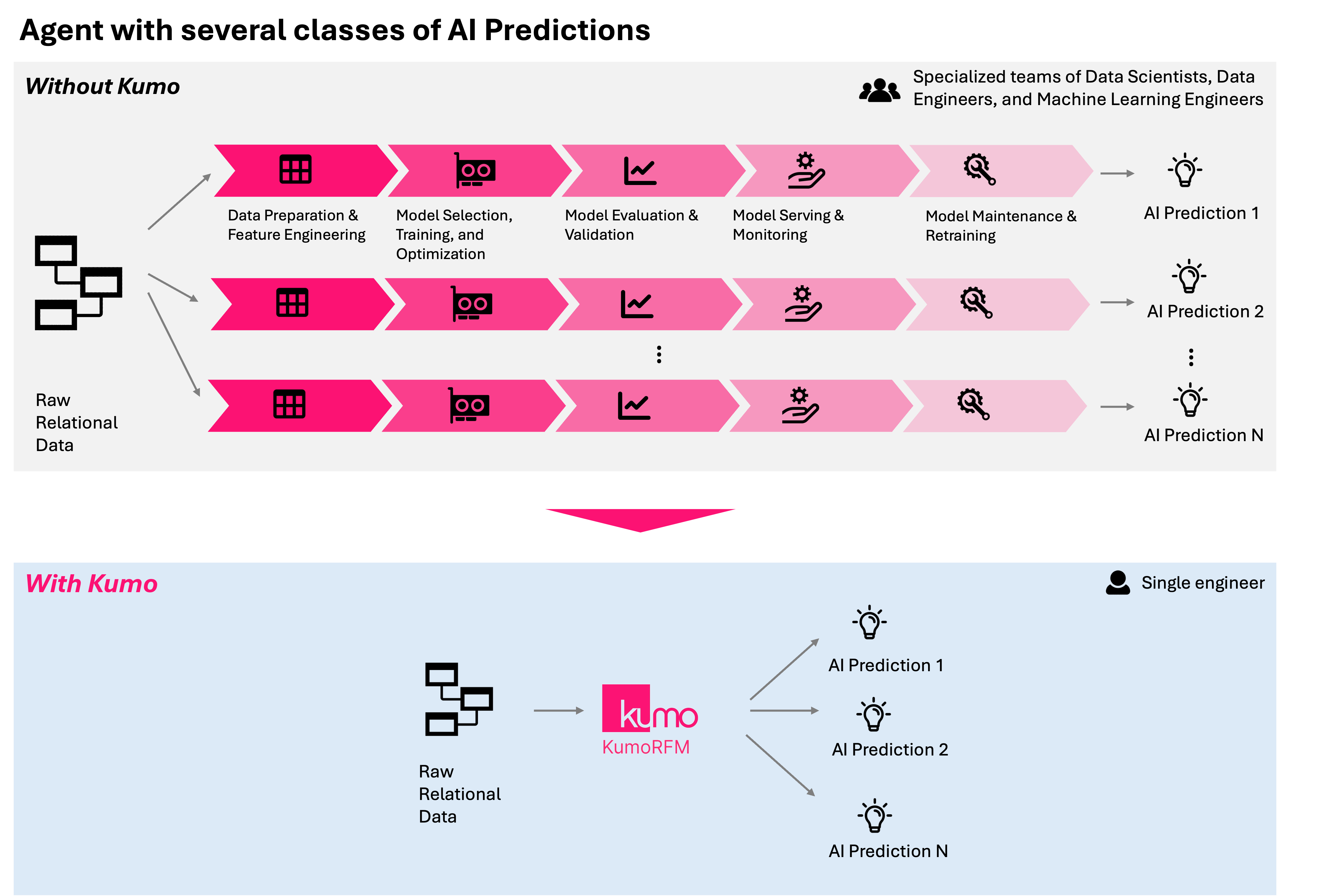 ENPH 엔페이즈 2025년 9월 22일: 실시간 주요 동향 및 투자 전략 심층 분석
