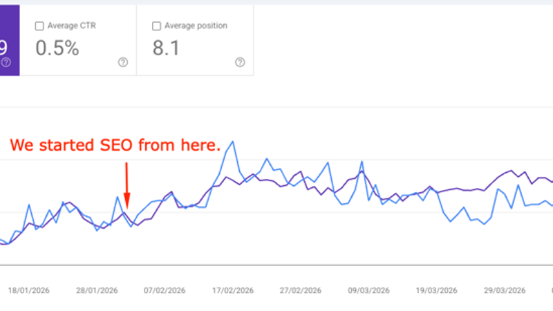 Candle E-commerce Brand Hits 1.14M Search Impressions.