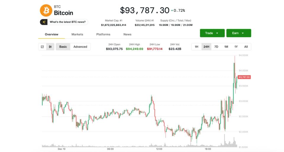Bitcoin (BTC), Ether (ETH) News: Crypto Prices Swing on Fed's Powell, Treasury Purchase Bitcoin (BTC), Ether (ETH) News: Crypto Prices Swing on Fed's Powell, Treasury Purchase