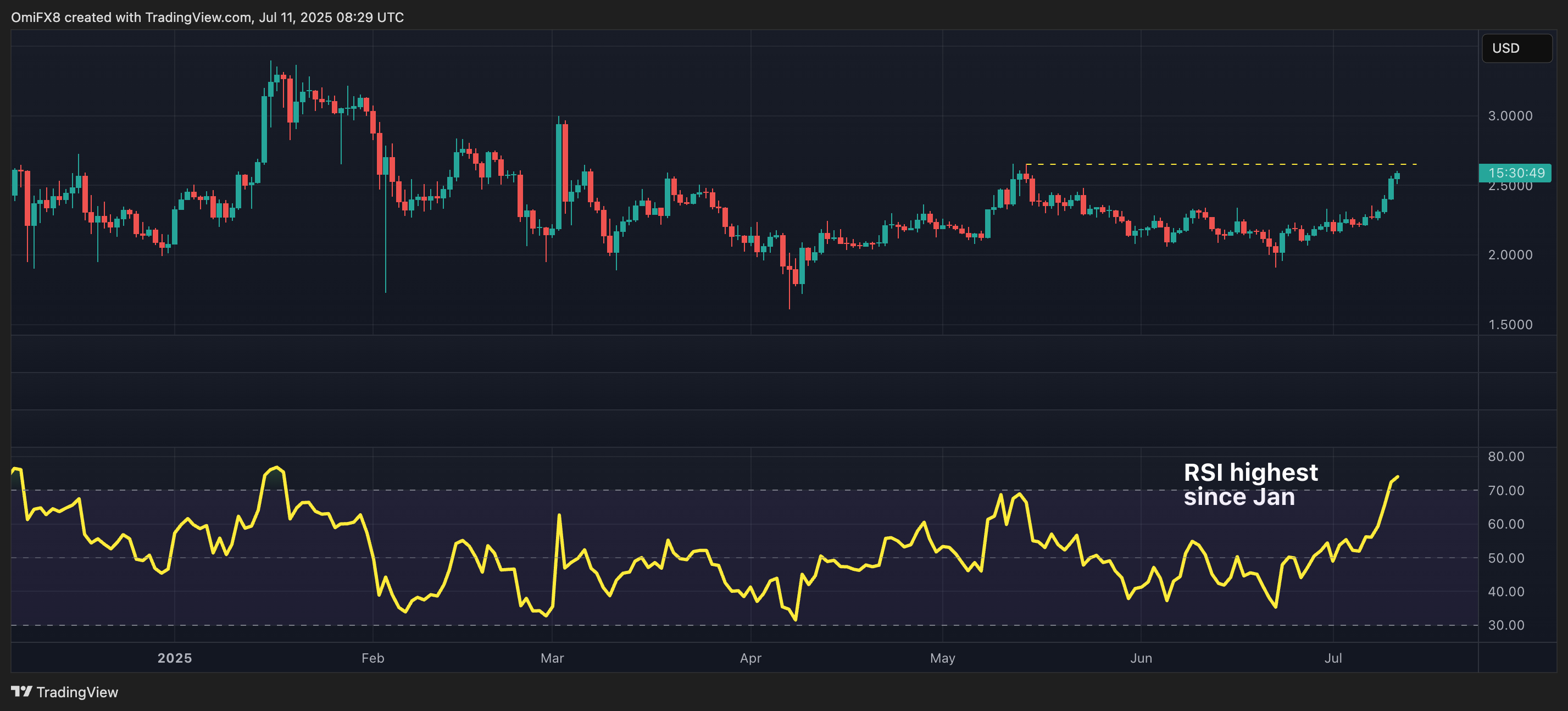 XRP's daily chart. (TradingView)