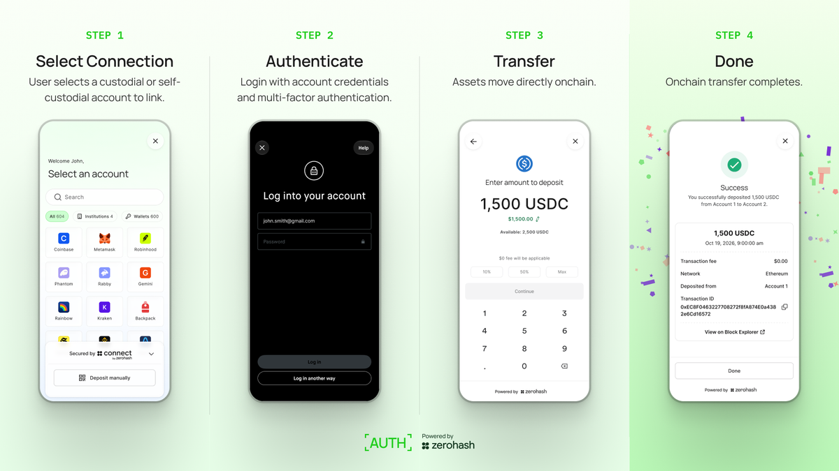 Zerohash rolls out a new tool to move crypto without copying wallet addresses