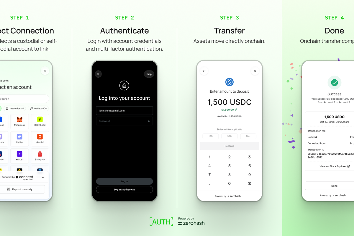 Zerohash rolls out a new tool to move crypto without copying wallet.