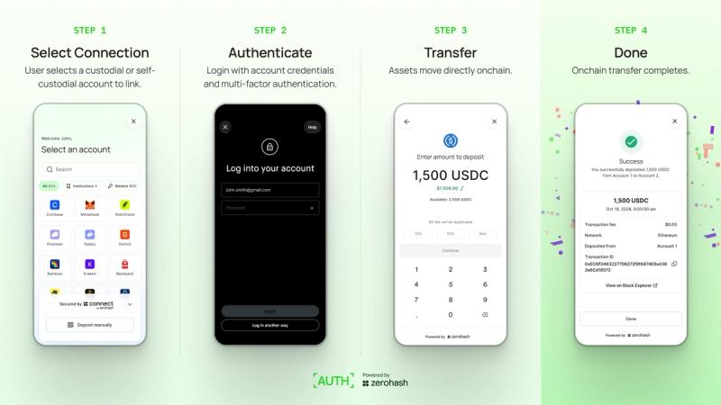 Zerohash rolls out a new tool to move crypto without copying wallet addresses