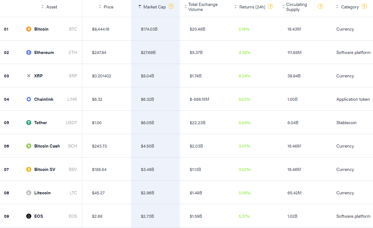 Introducing the CoinDesk 20: The Assets That Matter Most in Crypto