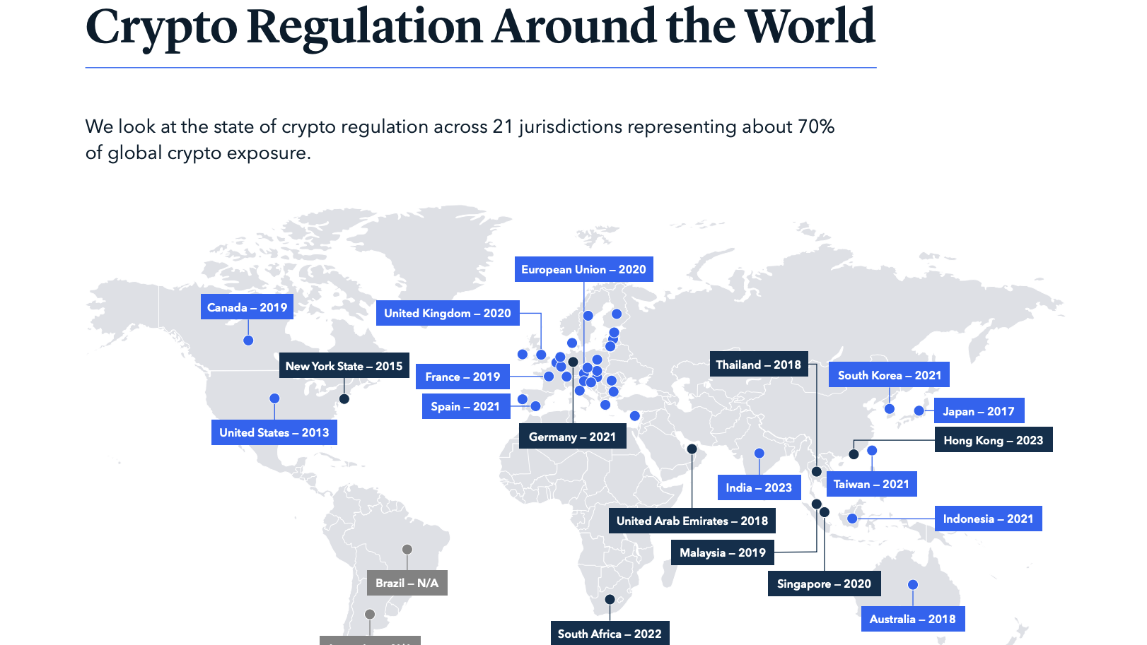 Report Finds Less Illicit Crypto Activity in Nations With Full Licensing  Regimes in 2023: TRM Labs