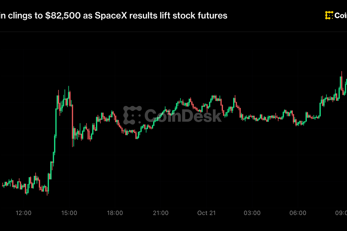 Live updates: Bitcoin clings to $82,500 as SpaceX results lift stock.