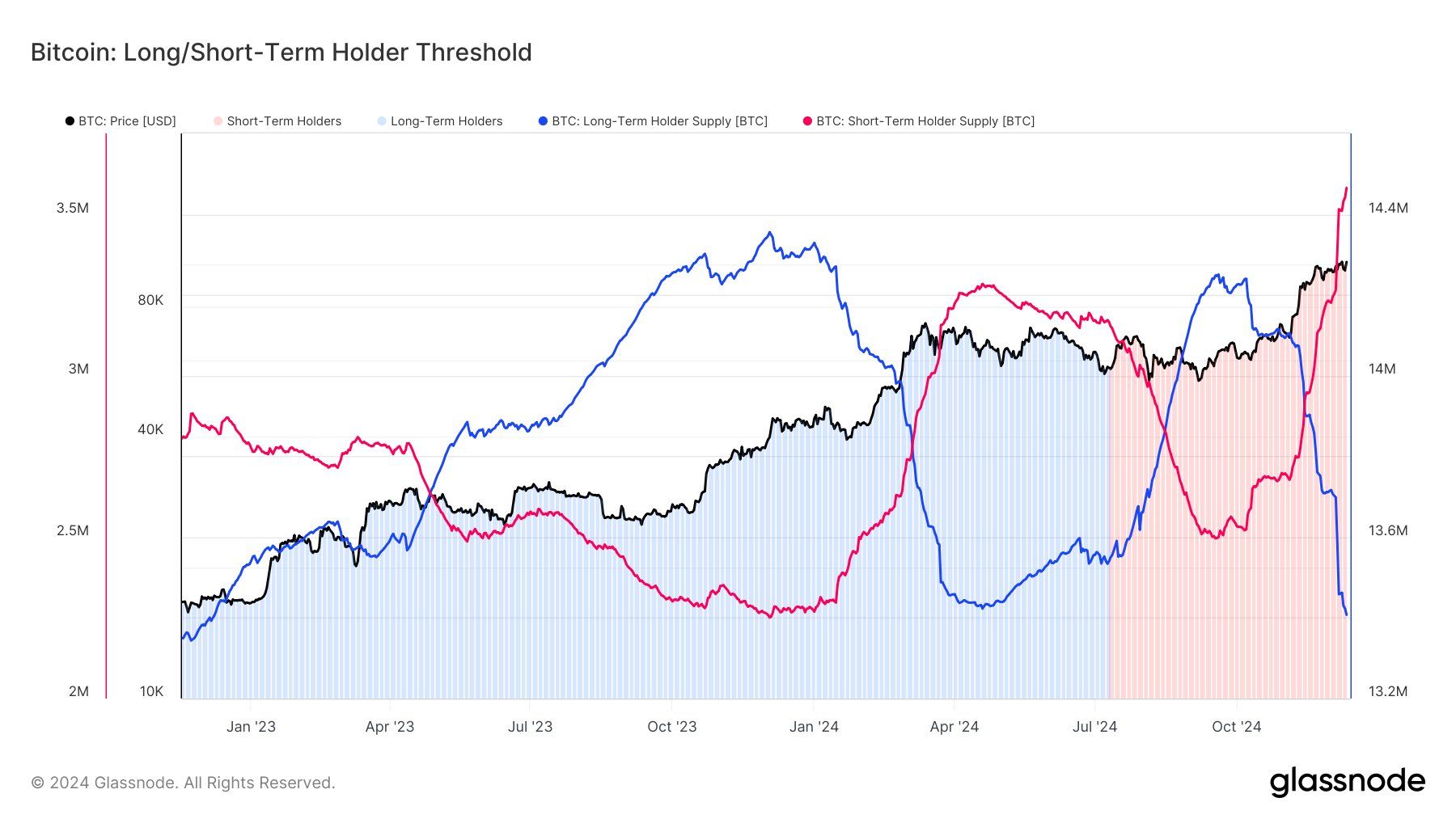 Who Is Currently Dictating the Bitcoin Market? Van Straten