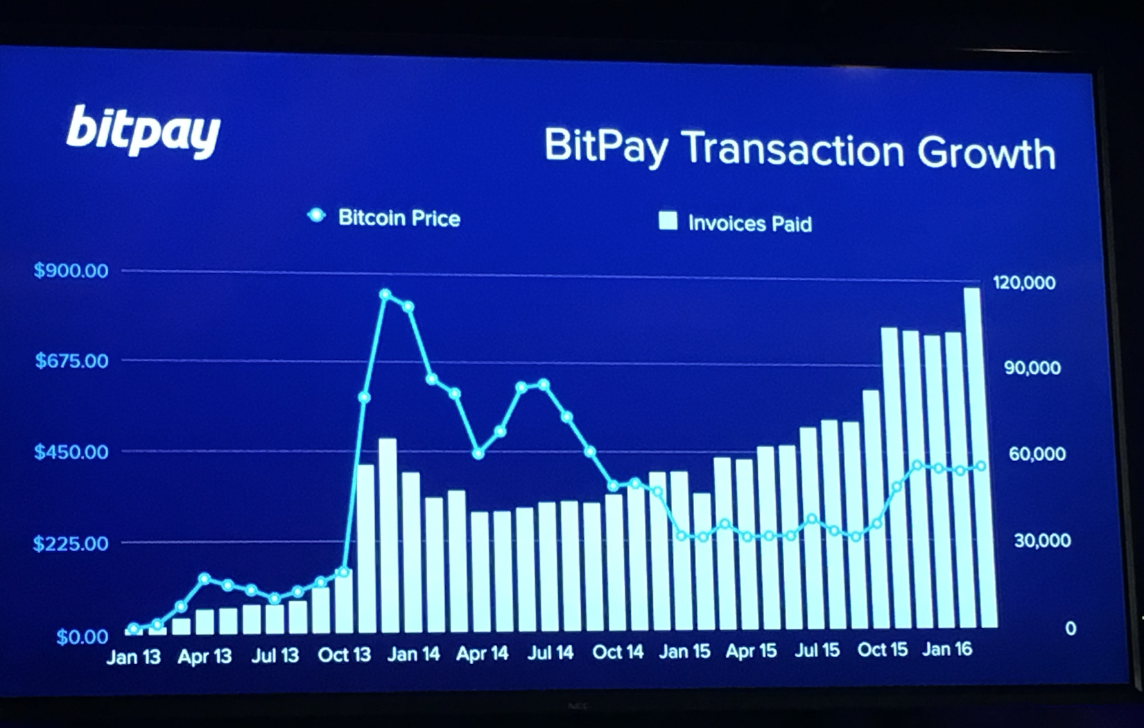 BitPay Unveils Bitcoin Debit Card Available in All 50 States