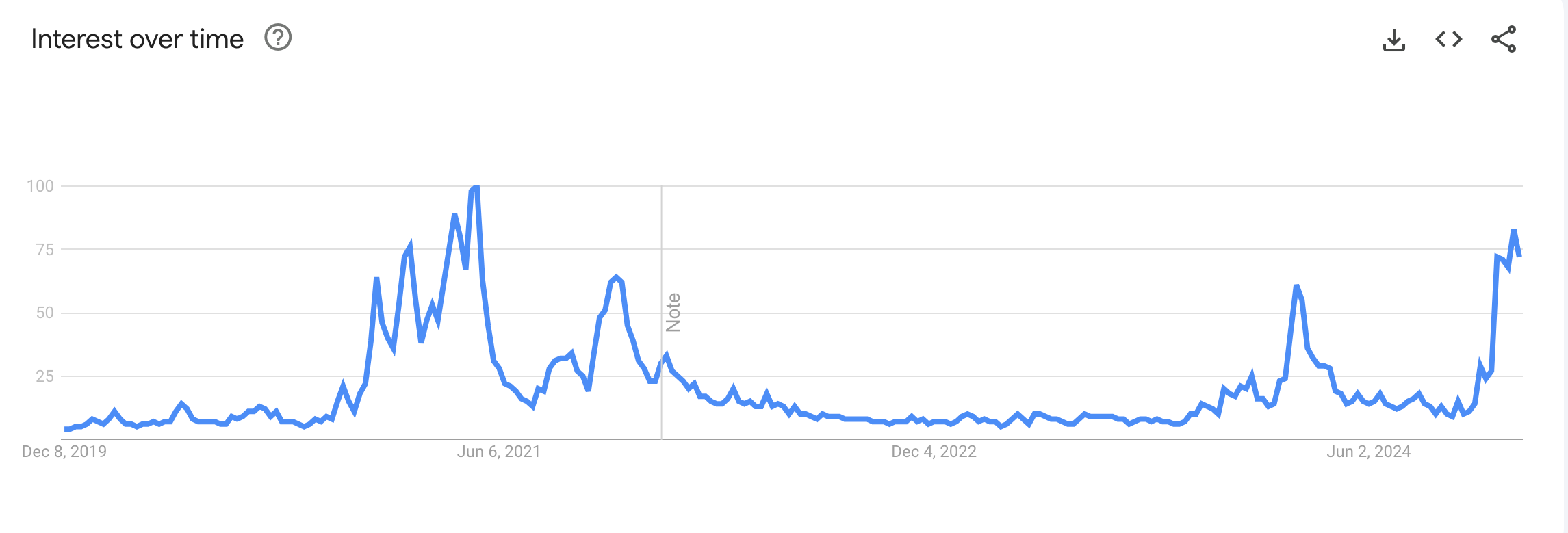 Crypto Daybook Americas: Bitcoin (BTC) Price Hits Mid-Cycle Peak as Retail  Interest in Altcoins Soars