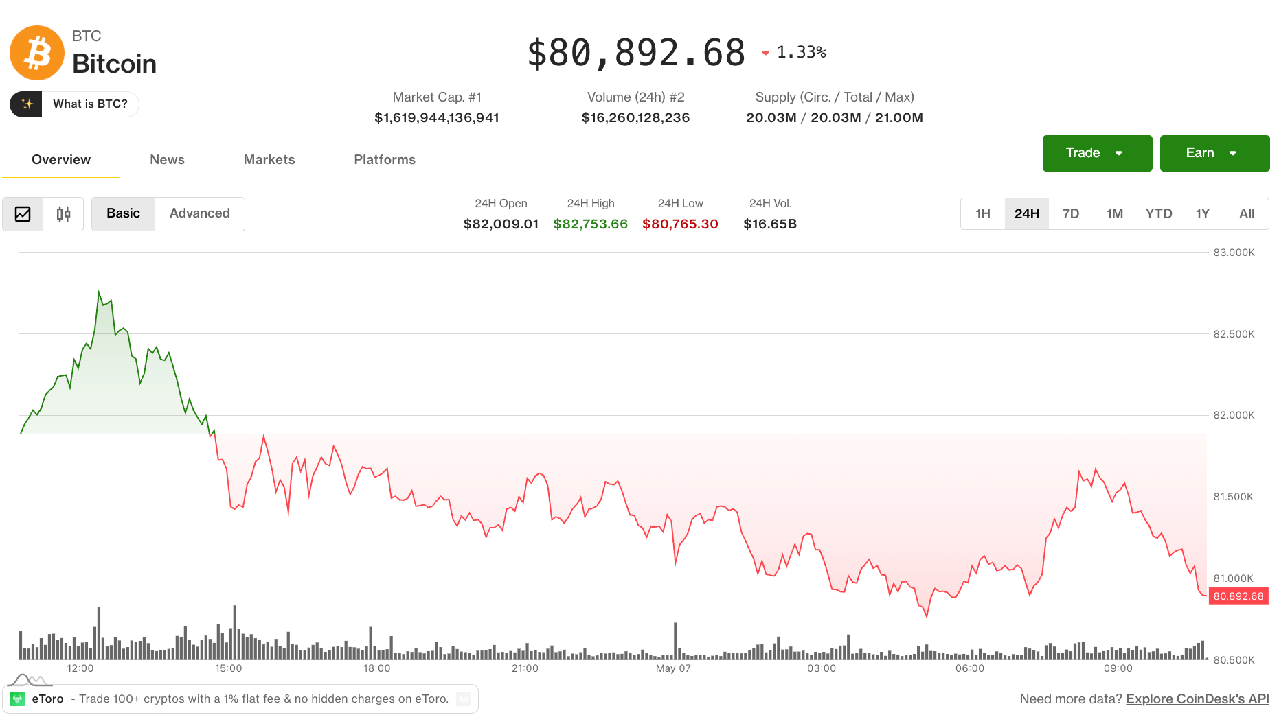 Altcoins climb as bitcoin and ether retreat from weekly highs