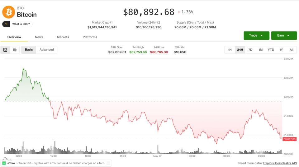 Bitcoin stalls below K while altcoins flash bullish rotation: Crypto Markets Today Bitcoin stalls below K while altcoins flash bullish rotation: Crypto Markets Today