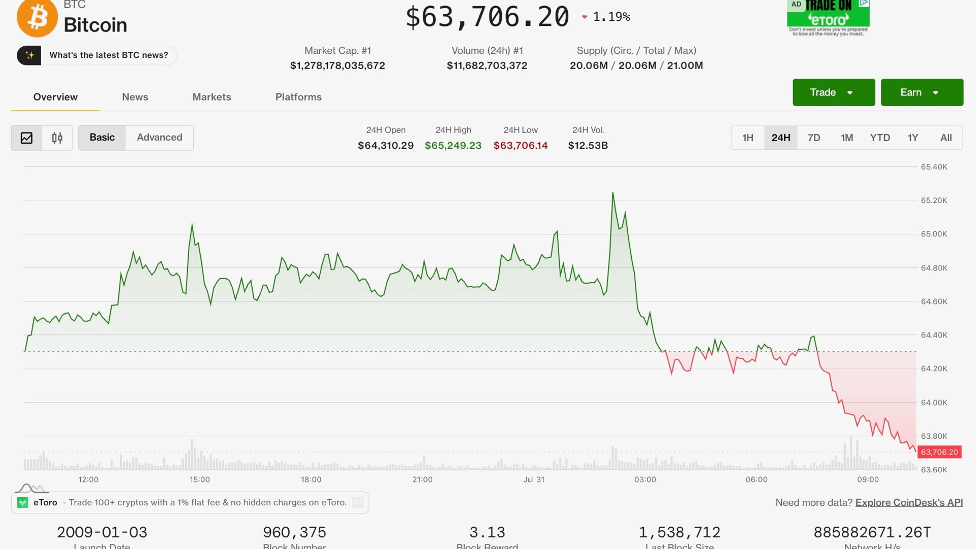 Bitcoin and Ether Dip as Crypto Heads for a Record Month