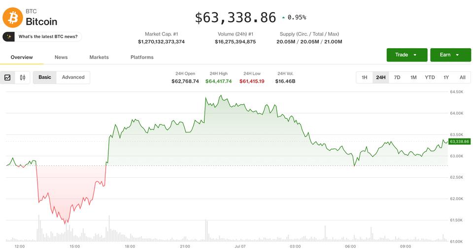 比特币涨势遇阻:未平仓合约下降引发市场疑虑分析