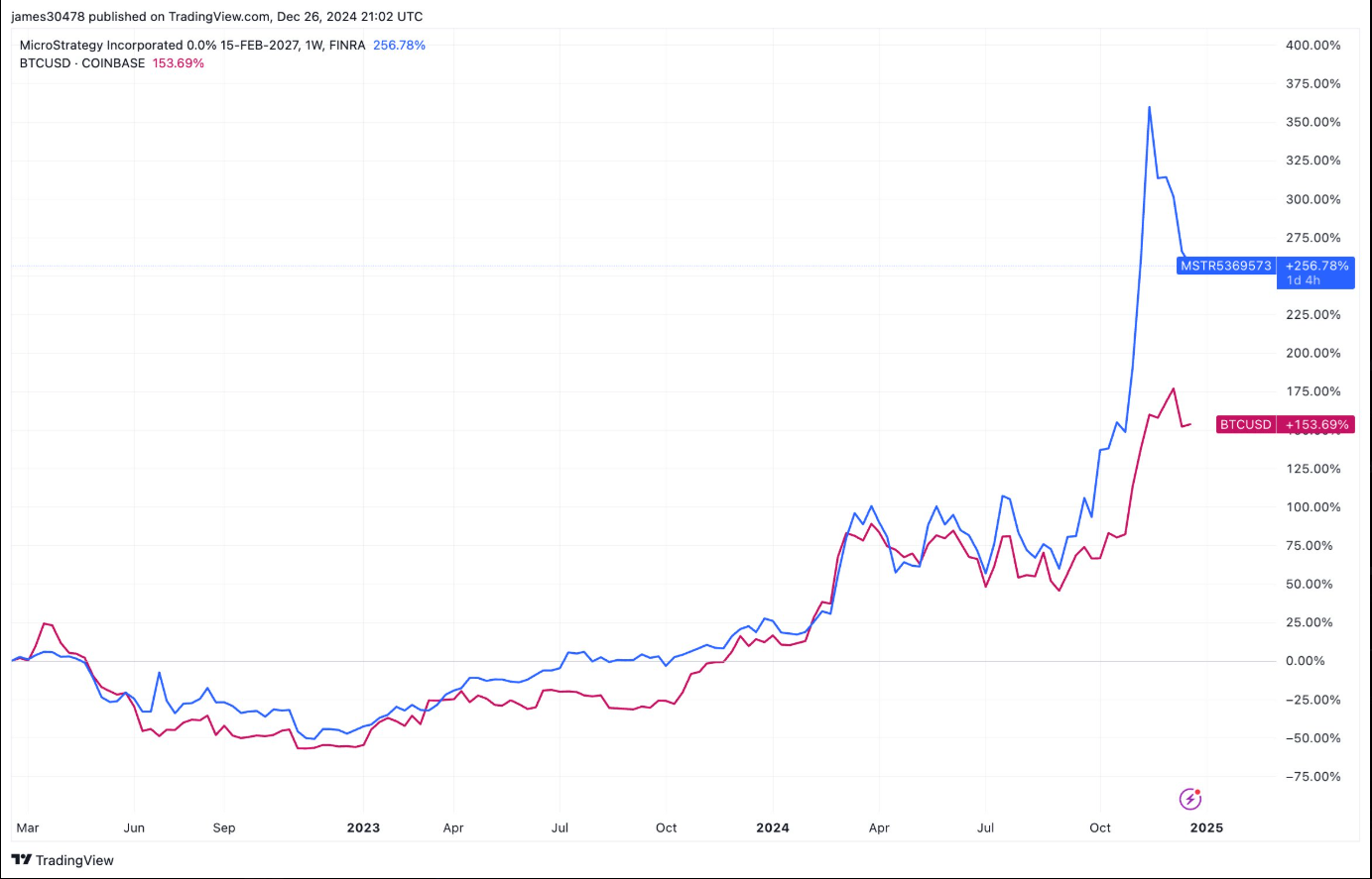 Bitcoin (BTC) Institutional Adoption Accelerates as ETF Filings Show  Investor Appetite